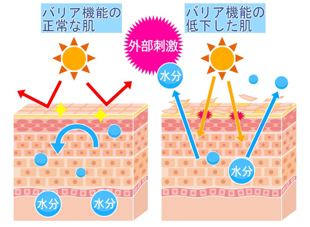 轉季抗敏