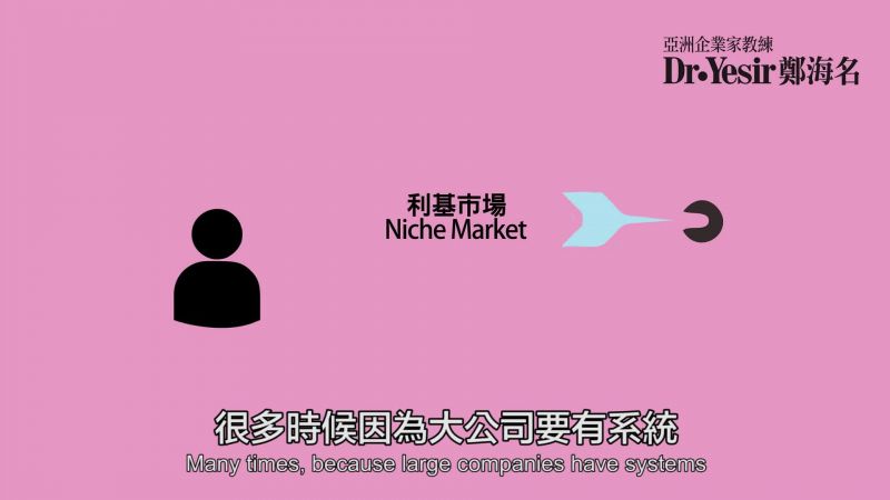 生意一分鐘（第49講）：小眾永遠是最大 The niche is always the biggest