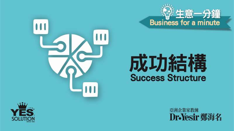 生意一分鐘（第08講）：成功結構 Success Structure